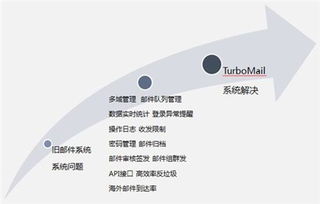 晶澳太陽能與Turbomail郵件系統深度合作,創新軟件開發贏得行業認可