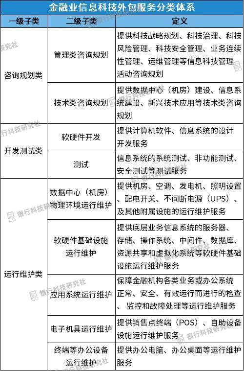 央行發布信息科技外包評價標準，明確5大類21小類服務，規范運維外包管理