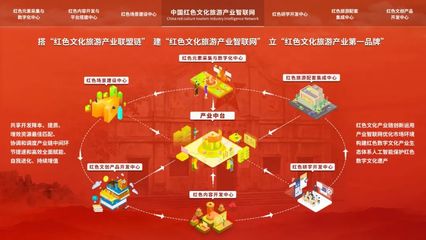 扎根蘇區三周年 攜手融灣憶初心——數字文化創意應用服務的創新與實踐