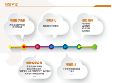 中教啟星 以虛擬現實技術重構歷史課堂，打造數字文化創意應用新標桿